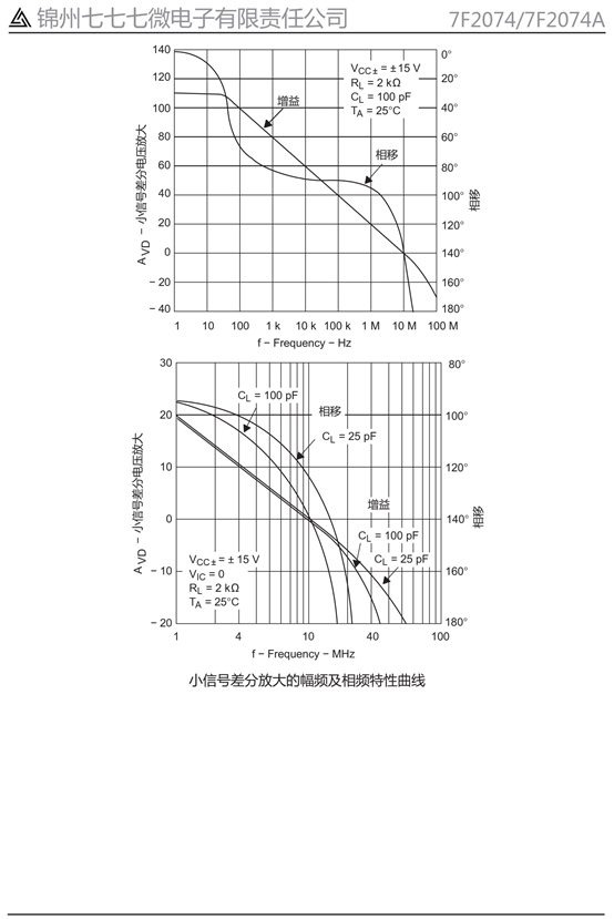 7F2074/2074A 低噪声高速 JFET 输入四运算放大器(图4)